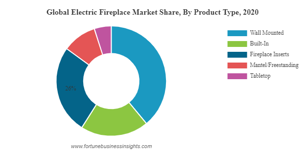 Illustration-Categories Of Electric Fireplaces